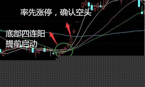 怎么寻找龙头股(怎么寻找龙头股票)_https://www.hhdlqc.com_大商所_第1张