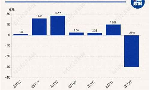 2023年分红公告(永泰能源2023年分红公告)_https://www.hhdlqc.com_中金所_第1张