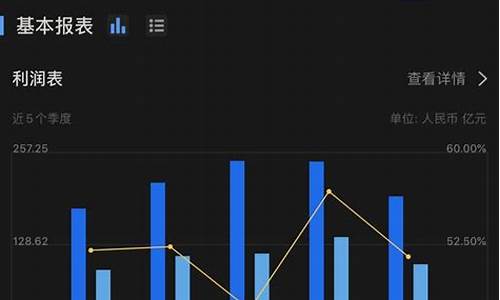 个股基本面分析方法包括(个股基本面分析报告)_https://www.hhdlqc.com_中金所_第1张