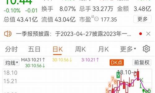 二板定龙头 三板介入 指标公式(二板定龙头 三板介入 指标公式是什么)_https://www.hhdlqc.com_广期所_第1张