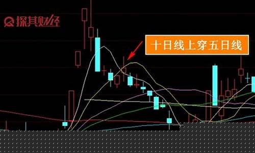十日线高于五日线向上(十日线和五日线相交)_https://www.hhdlqc.com_中金所_第1张