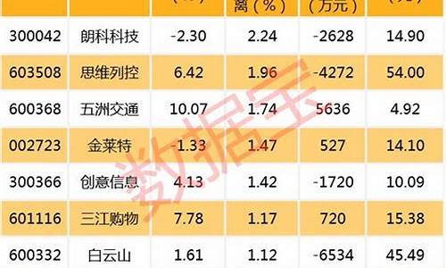 2023中报预增股一览表(中报预增340%)_https://www.hhdlqc.com_上期能源_第1张