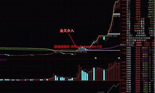 妖股黑马启动特点(黑马股形态)_https://www.hhdlqc.com_郑商所_第1张