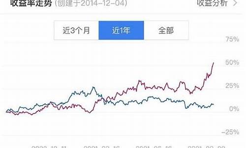 长期持有一只股票不卖会怎么样(如果长期持有一只股票几年会赚钱吗)_https://www.hhdlqc.com_上期所_第1张