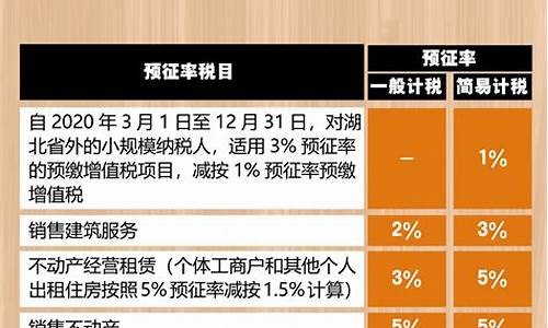 软件服务费免征增值税吗是真的吗(软件服务费可以开专票吗)_https://www.hhdlqc.com_中金所_第1张