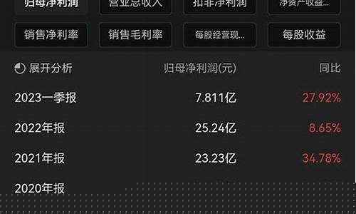 适合长期持有的股票类型(适合长期持有的股票类型包括)_https://www.hhdlqc.com_郑商所_第1张