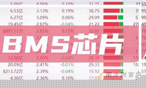 芯片上市公司股票一览(芯片上市公司股票一览表最新)_https://www.hhdlqc.com_上期能源_第1张