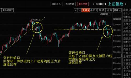 跳空缺口必补(跳空缺口回补后的走势)_https://www.hhdlqc.com_中金所_第1张