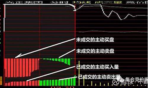 集合竞价基础知识(集合竞价基础知识)_https://www.hhdlqc.com_上期所_第1张