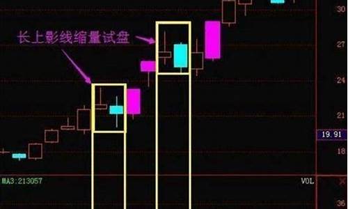 洗盘方式(洗盘的几种方法)_https://www.hhdlqc.com_上期能源_第1张