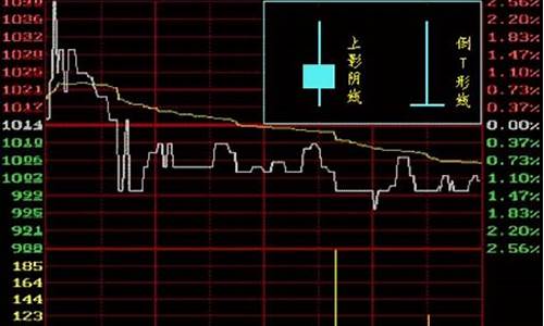 阴线分析(阴线啥意思)_https://www.hhdlqc.com_中金所_第1张