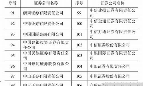 证券佣金收费标准最低(证券佣金怎么计算)_https://www.hhdlqc.com_广期所_第1张