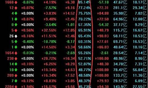 量比和换手率选股技巧(量比和换手率选股技巧代码)_https://www.hhdlqc.com_上期所_第1张