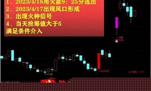 风口形成主力抢筹火种源码(风口形成主力抢筹火种源码出现火种含义)_https://www.hhdlqc.com_上期所_第1张