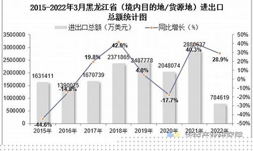 黑龙江出口产品列表(黑龙江主要出口产品列表)_https://www.hhdlqc.com_大商所_第1张