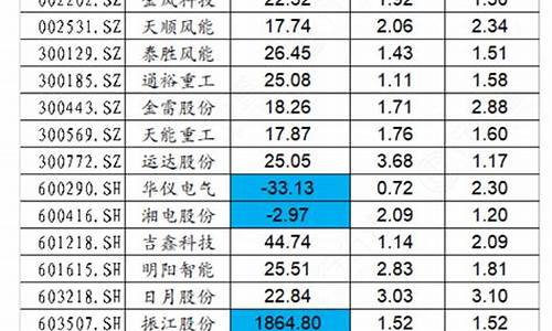 风电板块估值(风电板块中报梳理)_https://www.hhdlqc.com_中金所_第1张