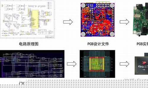 芯片的作用和功能是什么(芯片的作用和功能是什么呢)_https://www.hhdlqc.com_广期所_第1张