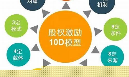 股权激励的支付方式(股权激励的支付方式有哪几种)_https://www.hhdlqc.com_大商所_第1张