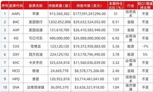机构重仓股排名前十(机构重仓股票查询)_https://www.hhdlqc.com_郑商所_第1张