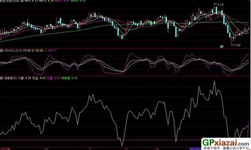 领涨股和领跌股的区别(领涨概念)_https://www.hhdlqc.com_上期能源_第1张