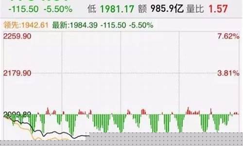 这周股市怎么了(现在股市怎么了又在大跌)_https://www.hhdlqc.com_郑商所_第1张