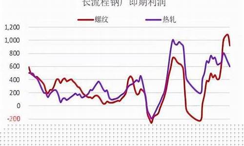 铁价格什么时候下跌(铁啥时候掉价)_https://www.hhdlqc.com_上期能源_第1张