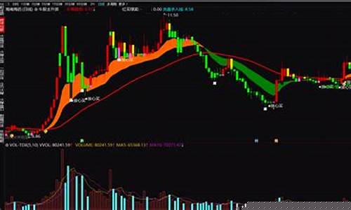 股票主升浪启动特征(股票的主升浪用什么指标)_https://www.hhdlqc.com_上期所_第1张