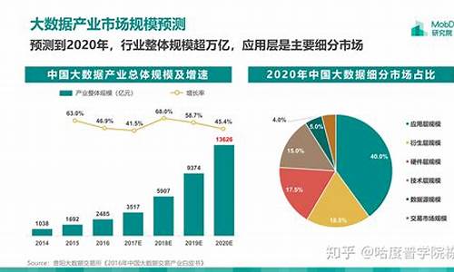 行业发展趋势(行业发展趋势怎么写)_https://www.hhdlqc.com_大商所_第1张
