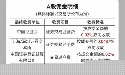 证券交易费(华泰证券交易手续费)_https://www.hhdlqc.com_中金所_第1张