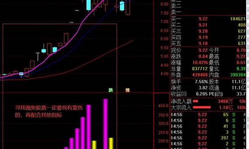 通达信最厉害指标无未来(通达信最准的买卖指标)_https://www.hhdlqc.com_上期所_第1张