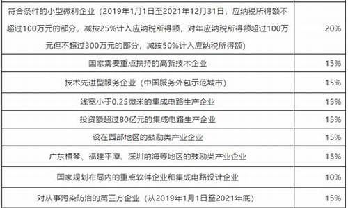 销售软件服务税率(销售软件产品税率)_https://www.hhdlqc.com_大商所_第1张
