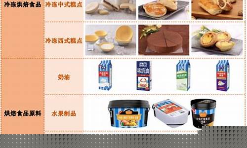 立高食品是做什么的(立高食品主打产品)_https://www.hhdlqc.com_郑商所_第1张