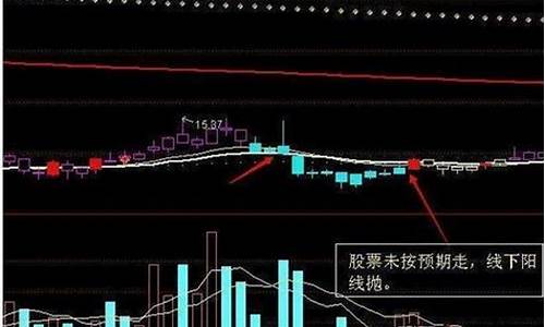 股票五连阳后会暴跌吗(股价五连阳)_https://www.hhdlqc.com_郑商所_第1张