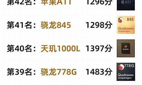 芯片厂家排行榜(芯片厂家排行榜2022最新)_https://www.hhdlqc.com_中金所_第1张