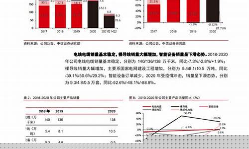 远东股份趋势分析报告(远东股份趋势分析报告)_https://www.hhdlqc.com_上期所_第1张