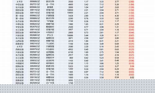连板最多股票(股票连板会有多少个)_https://www.hhdlqc.com_广期所_第1张