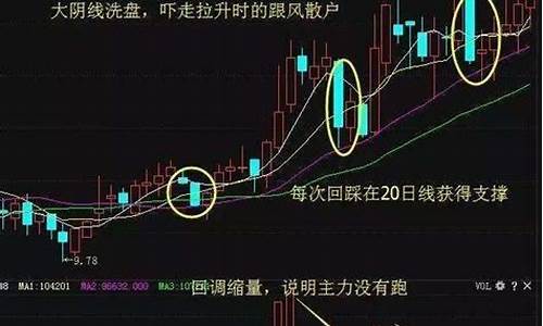 股票洗盘是什么意思(股票洗盘是什么意思)_https://www.hhdlqc.com_大商所_第1张