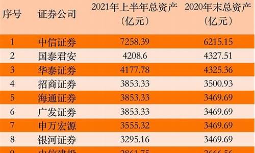 证券公司开户怎么开(证券公司开户佣金)_https://www.hhdlqc.com_中金所_第1张