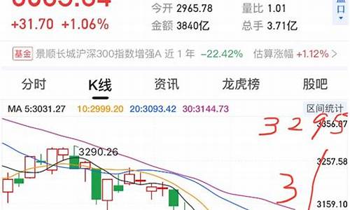上证指数了(上证指数了吗)_https://www.hhdlqc.com_大商所_第1张