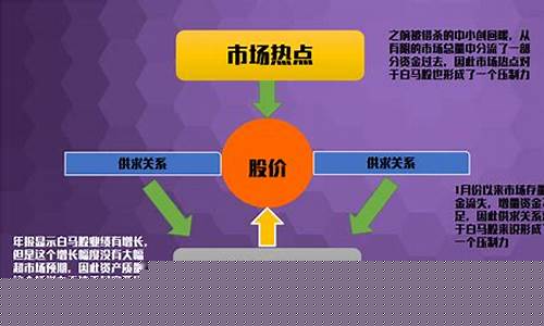 股票发行定价影响因素(股票发行的定价的理论基础)_https://www.hhdlqc.com_广期所_第1张