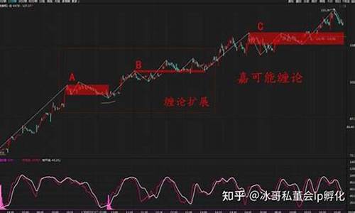 股票里的仓位是什么意思(股票里的换手是什么意思)_https://www.hhdlqc.com_上期能源_第1张