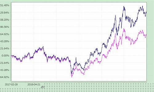 道琼斯石油指数基金(道琼斯石油指数啥意思)_https://www.hhdlqc.com_上期能源_第1张