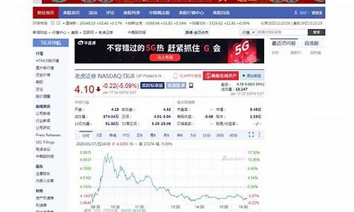 腾讯美股股价实时行情(腾讯美股行情走势)_https://www.hhdlqc.com_上期所_第1张