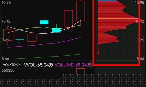 筹码峰可以造假吗(筹码峰上移说明什么)_https://www.hhdlqc.com_广期所_第1张