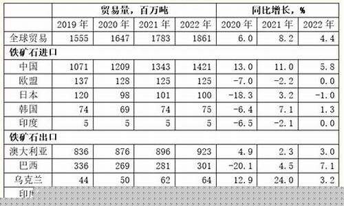 铁市场价格多少钱一斤(铁市场价格多少钱一吨)_https://www.hhdlqc.com_郑商所_第1张