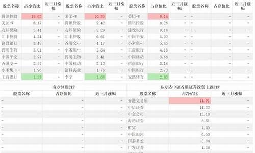 t0场内基金一览表(可以t+0交易的etf一览表)_https://www.hhdlqc.com_郑商所_第1张