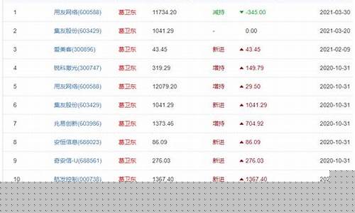 葛卫东持股最新明细(葛卫东持股明细2020年三季度持仓)_https://www.hhdlqc.com_郑商所_第1张