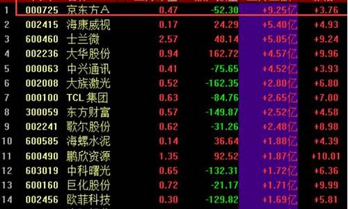 21年最具潜力股(2020最具潜力股票)_https://www.hhdlqc.com_上期所_第1张