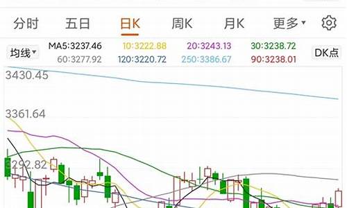 证券股最新消息(证券市场最新消息)_https://www.hhdlqc.com_上期能源_第1张