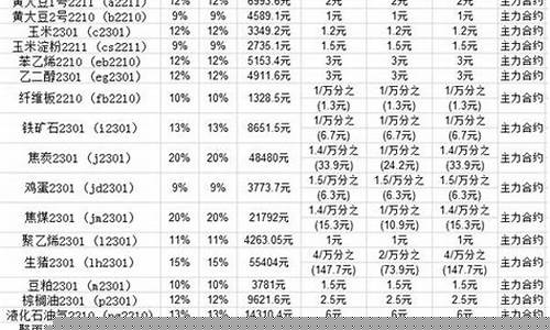 哪家期货公司的手续费便宜(期货哪家公司手续费低)_https://www.hhdlqc.com_大商所_第1张